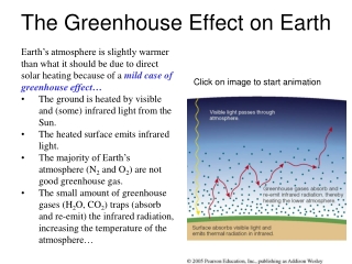 The Greenhouse Effect on Earth