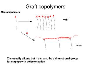 Graft copolymers