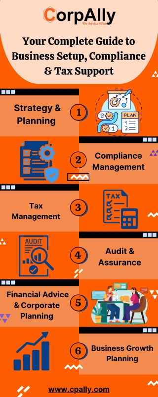 Forensic Audit Services in India – By CorpAlly