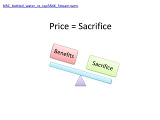 Price = Sacrifice