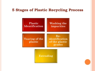 5 Stages of Plastic Recycling Process