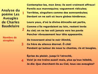Analyse du poème Les Aveugles de Charles Baudelaire