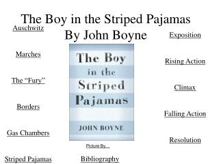 The Boy in the Striped Pajamas By John Boyne