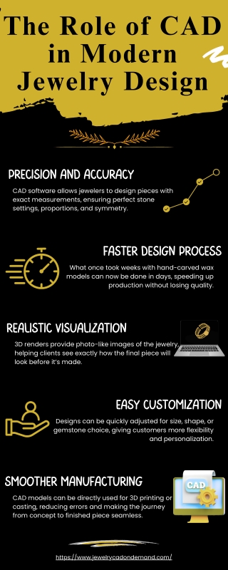 The Role of CAD in Modern Jewelry Design
