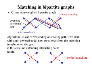 Matching in bipartite graphs