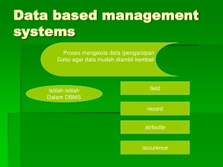 Data Based Management