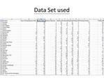 Data Set used