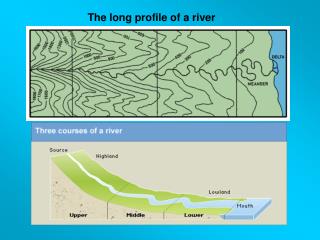 The long profile of a river