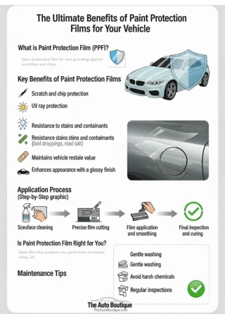 Expert Paint Protection Film Services in Mississauga | The Auto Boutique