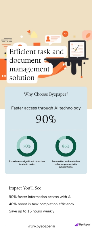 Smart Task Management Software with AI – Byepaper