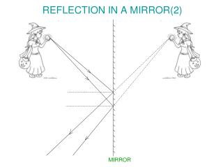 REFLECTION IN A MIRROR(2)