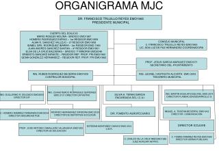 ORGANIGRAMA MJC
