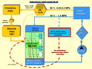 60 % 0.25-0.3 MPa