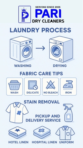 Pari Drycleaners Laundry Service