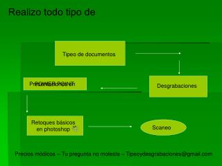 Tipeo y Desgrabaciones