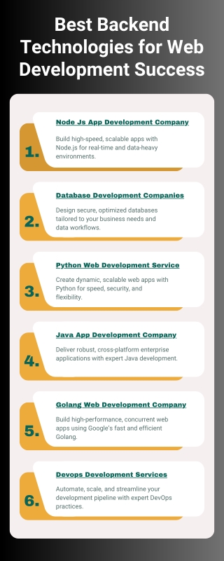 Best Backend Technologies for Web Development Success