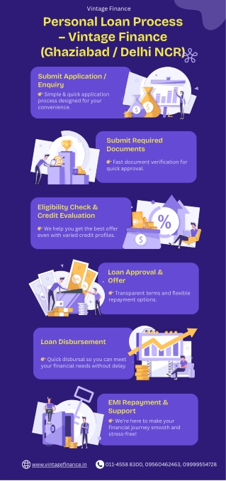 Apply Instant personal loan in Ghaziabad - Vintage Finance