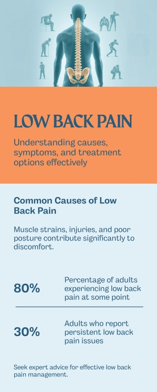 Low Back Pain & Lumbago Treatment by Expert in India