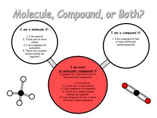 Molecule, Compound, or Both?