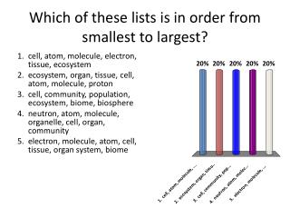 Which of these lists is in order from smallest to largest?