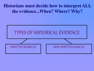 TYPES OF HISTORICAL EVIDENCE