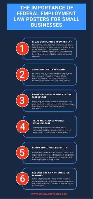 The Importance of Federal Employment Law Posters for Small Businesses