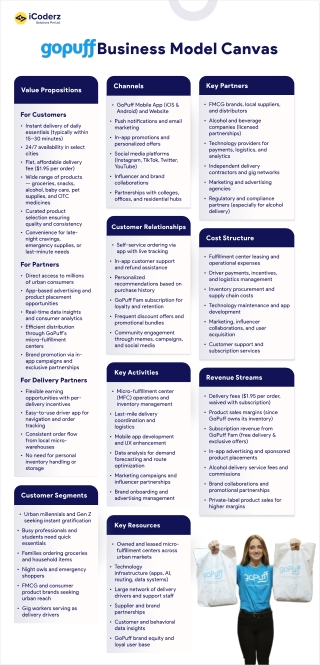 GoPuff Business Model Explained & Startup Insights