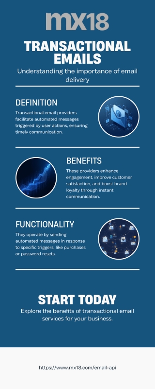 Best Transactional Email API & Sending Service Providers - MX18