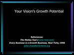 Your Vision s Growth Potential