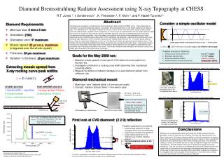 Diamond Bremsstrahlung Radiator Assessment using X-ray Topography at CHESS