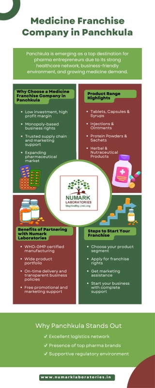 Medicine Franchise Company in Panchkula - Numark Laboratories
