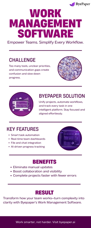 Smart Work Management Software to Streamline Team Productivity – Byepaper