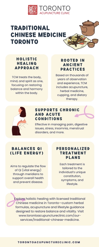 Traditional Chinese Medicine Toronto - torontoacupunctureclinic.com