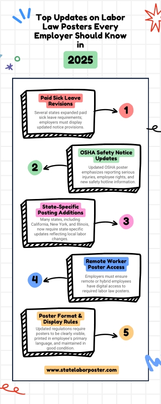 Top Updates on Labor Law Posters Every Employer Should Know in 2025