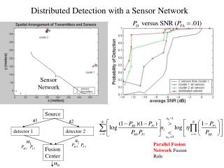 Sensor Network