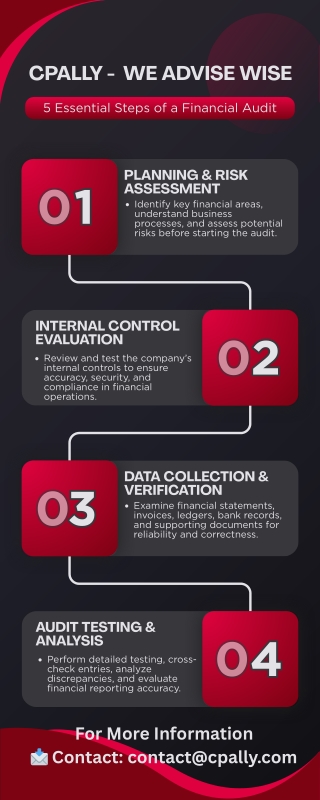 Business Growth Strategy Consulting | Proven Strategies to Scale Your Business