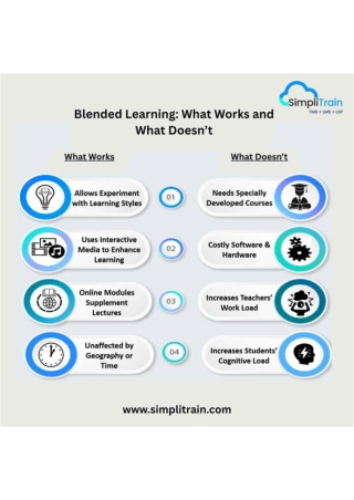AI Powered Assessment Creation for Blended Learning with SimpliTrain