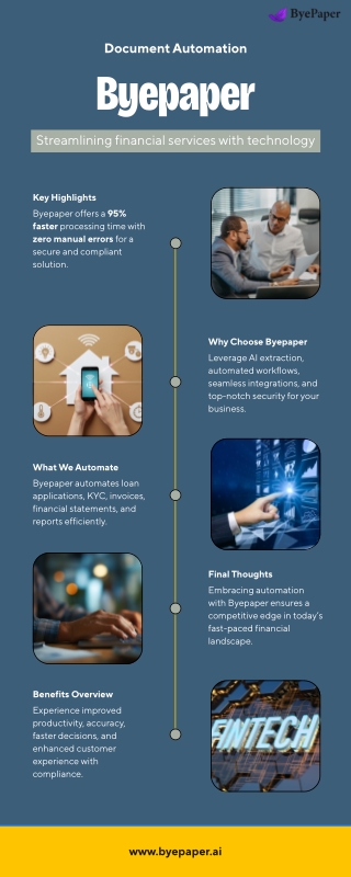 Document Automation for Financial Services by Byepaper