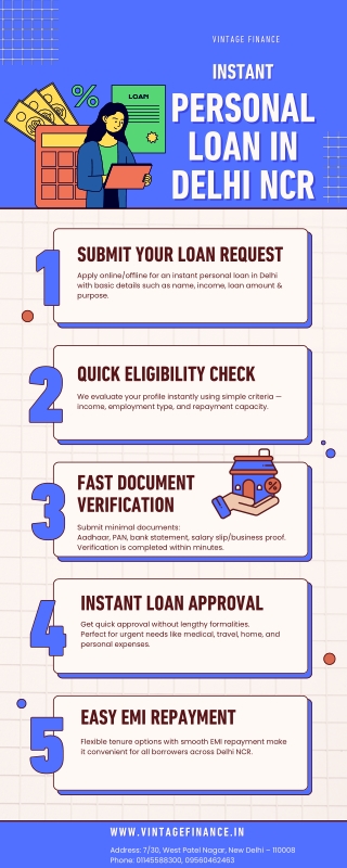 Delhi’s Best Loan Company – Instant Loan Process Explained