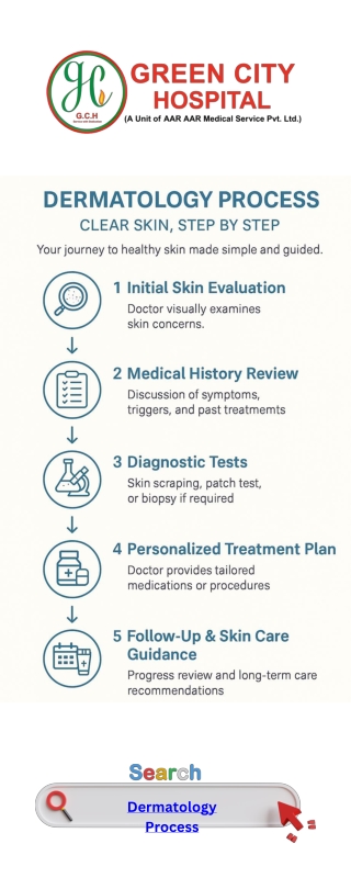 Dermatology Process Step By Step