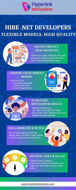 Hire .NET Developers Flexible Models, High Quality-infographic
