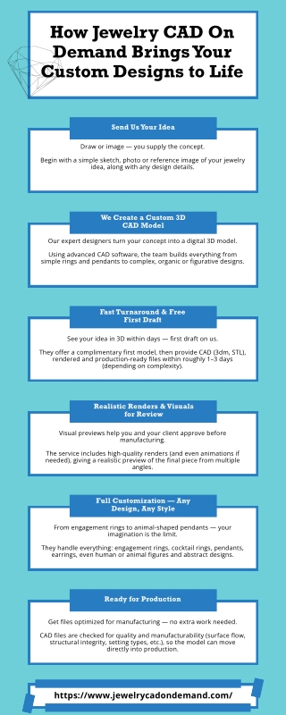 From Sketch to Sparkle How Jewelry CAD On Demand Brings Your Custom Designs to Life