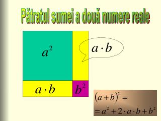 Pătratul sumei a două numere reale