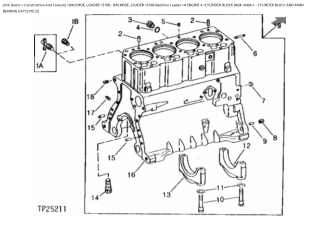 John Deere 510B Backhoe Loader Parts Catalogue Manual Instant Download (Publication No. PC1844)