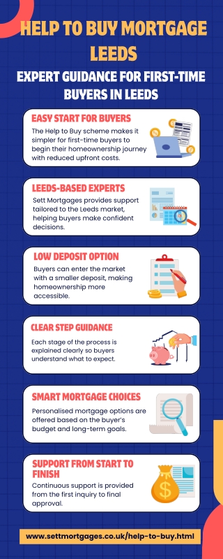 Help to buy mortgage Leeds  Sett Mortgages