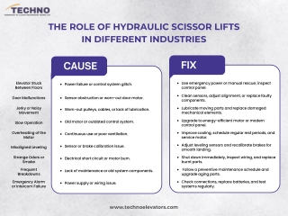 Common Problems in Passenger Elevators and How They’re Fixed