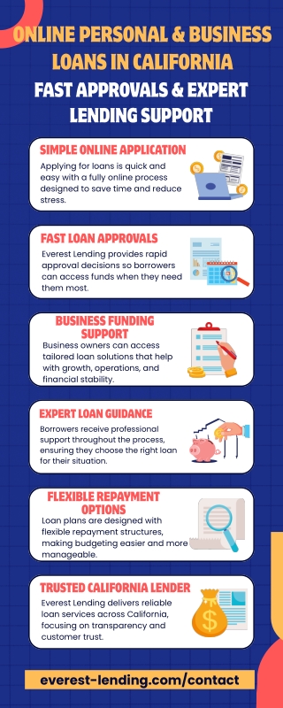 Apply Online for Personal & Business Loans in California, USA