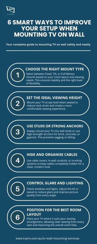 Upgrade Your Living Room By Mounting TV On Wall The Right Way