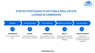 STEP-BY-STEP GUIDE TO GETTING A REAL ESTATE