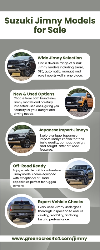 Suzuki Jimny For Sale  New & Used Jimny Sierra, SZ5, Imports